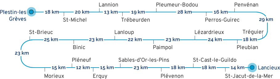 Distances étapes Côtes d'Armor