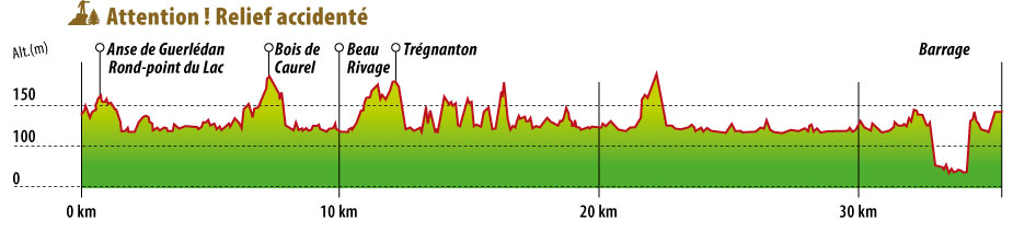 Dénivelé tour du lac guerledan